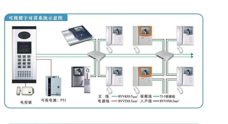   樓宇可視對講系統