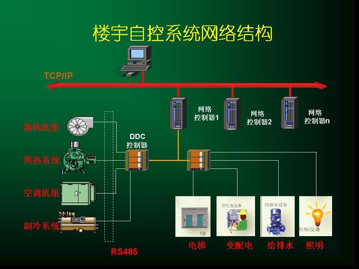 樓宇自動控制系統