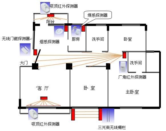 紅外報警系統