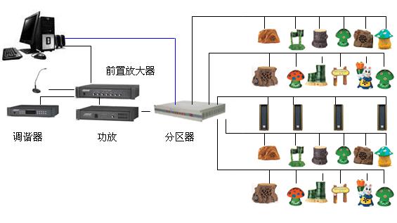 背景音樂系統