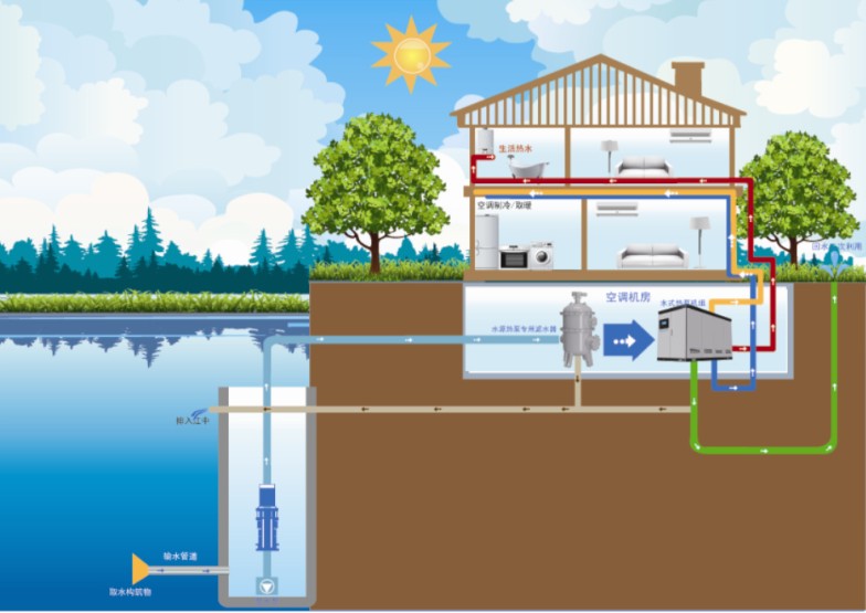 地表水源熱泵系統(tǒng)